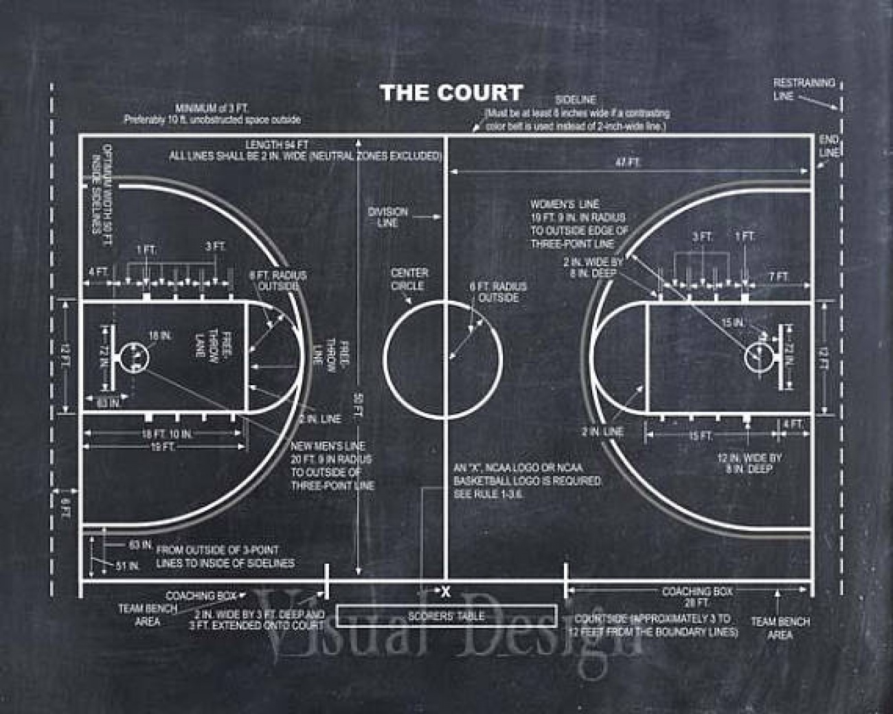 Blueprint