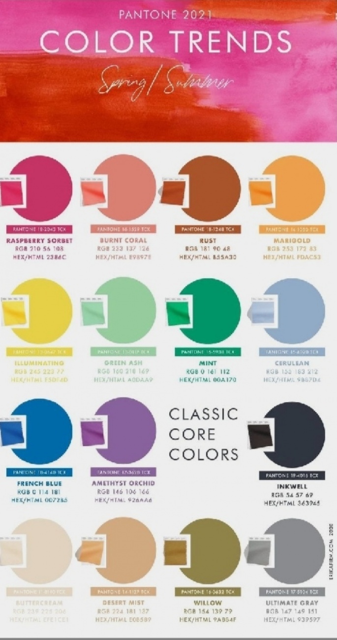 Palette coleres