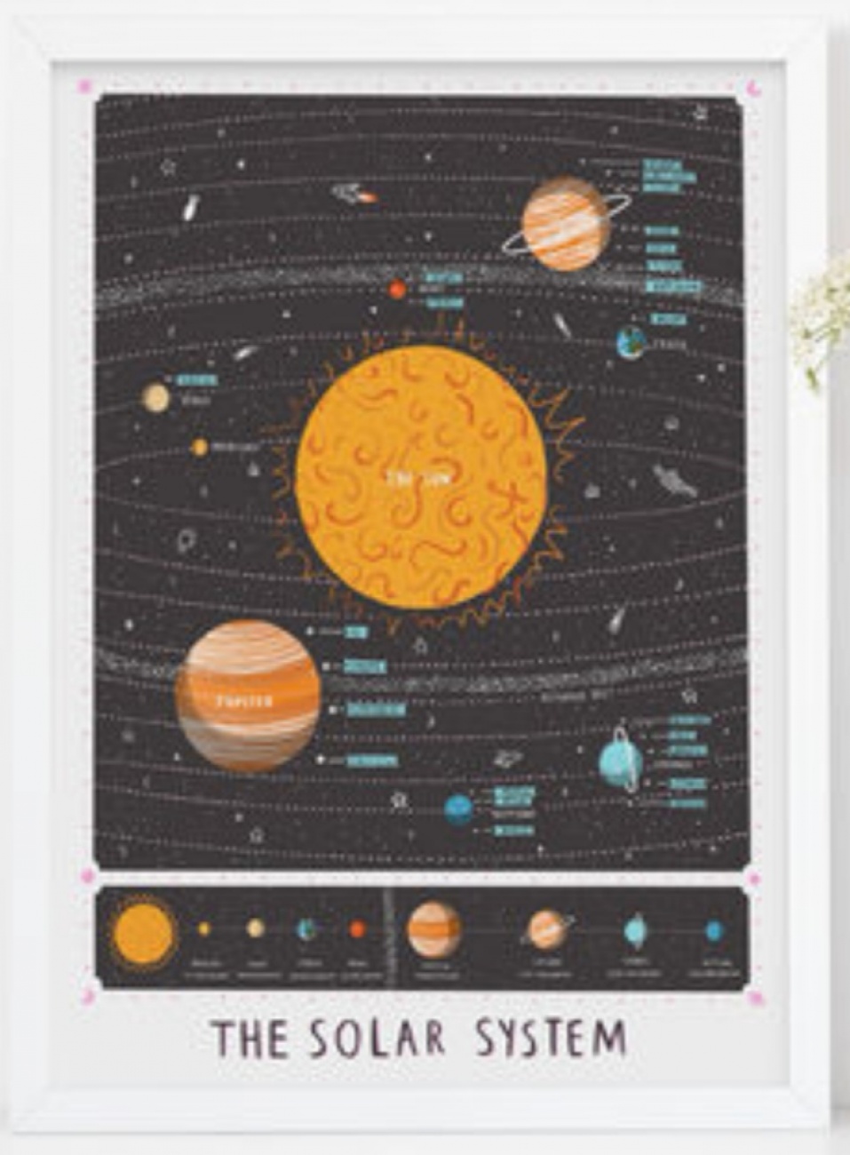 Planets