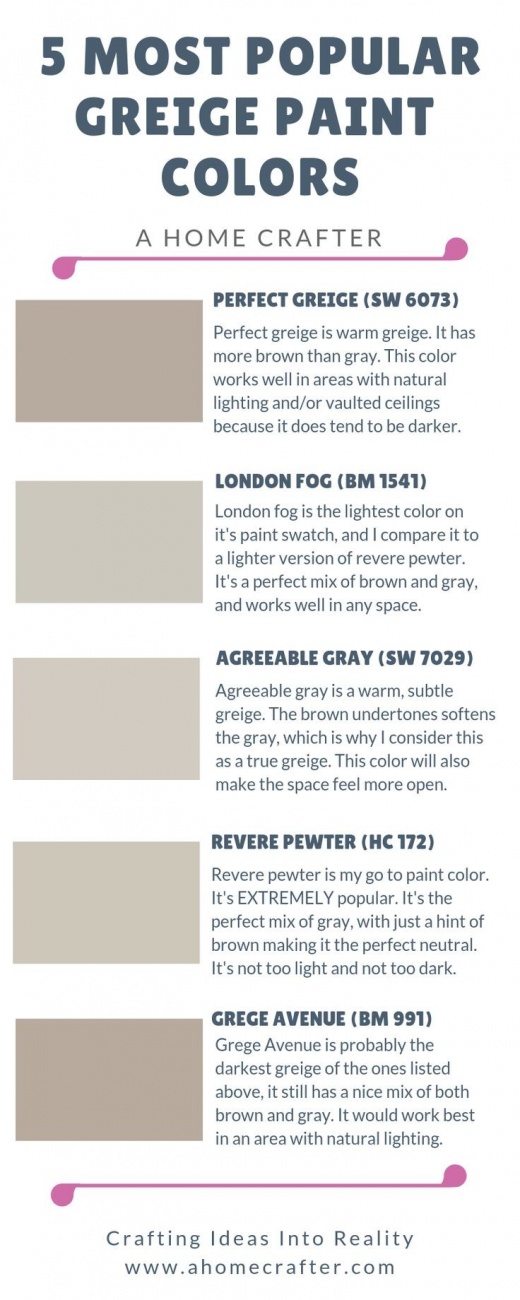 Sherwin Williams Paint Colors (London...